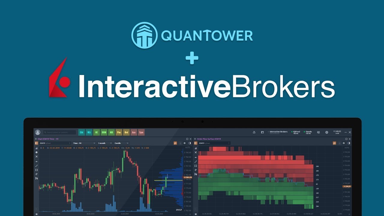 Interactive Brokers Quantower Detailed Connection Guide To Ib Youtube