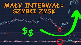 SZYBKI I PROSTY Zysk! SKALPING 1 MIN Testowany 100 Trade - PSAR + MACD