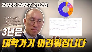 2026년 대입에서 가장 중요한 팩트는 수험생이 늘었다는 것입니다. 서울대와 대학 정원의 변화 추이를 바탕으로 예상하면 앞으로 3년은 각오해야...