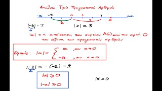 1-Ορισμός Απόλυτης Τιμής και Ιδιότητες