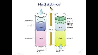 0830生理學 introduction + cell physiology