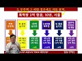 무주택자 큰일났습니다 오늘12시 국토부 폭탄선언