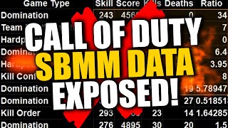 Activision's SBMM Data FINALLY ARRIVED! Call of Duty's Manipulation Has Finally Been Exposed...