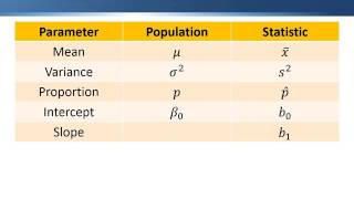Assessing the Linear Regression Model