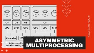 Asymmetric Multiprocessing (AMP) - Network Encyclopedia