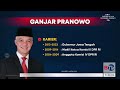 Profil Singkat Ganjar Pranowo dan Mahfud MD