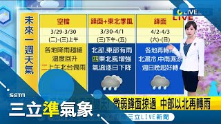 南部高溫一路飆至30度! 今降雨趨緩.北台灣上午仍有\