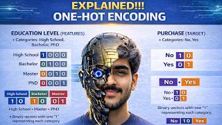 Tutorial-22:One-Hot Encoding | Encoding Categorical Data | Machine Learning
