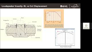 Mark Glazer | An Engineering Student's Guide to Loudspeaker Design