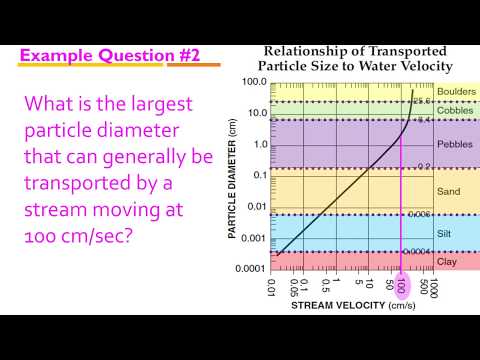 What is the maximum size particle A stream can carry?