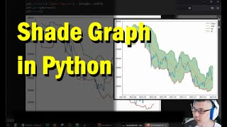 How To Plot Graph With Shaded area | Part 1 | Python For Finance Beginner
