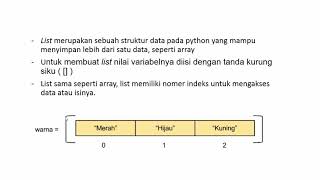 Cara Pengunaan List Pada Python