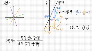 수학2-3-4. 기울기