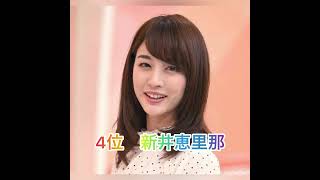 人気女子アナランキング#美人#女子アナ