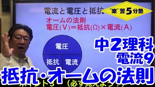 【中２理科　電気】電流９　「抵抗・オームの法則」