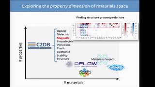 Kristian Sommer Thygesen: Computational High-throughput Discovery of Novel 2D Materials