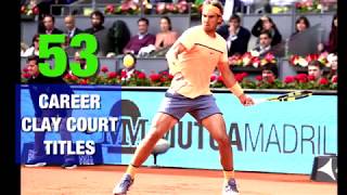 Serving Up Stats- Rafael Nadal's 2017 Season