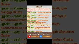 உயர் கணித சார ஜோதிட தகவல் #shorts #kp_astrology_in_tamil #ராசி #ஜோதிடம்_கற்க #astrology #ஜோதிடம்