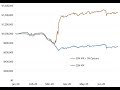 Simplify and Safely Harvesting Volatility Premium : SVOL ETF 