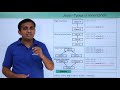 Java - Types of Inheritance