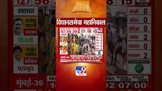 Maharashtra Vidhan Sabha Election Result 2024 | महायुती आघाडीवर, Navneet Rana यांचा जल्लोष