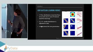 Uncertainty estimation and Bayesian Neural Networks - Marcin Możejko
