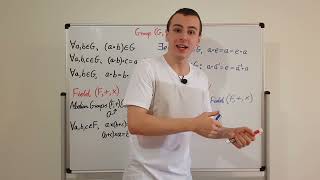 Groups, Fields and Vector Spaces (Abstract Algebra Definitions)