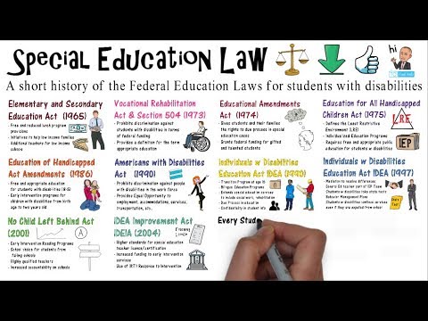 Special Education Act