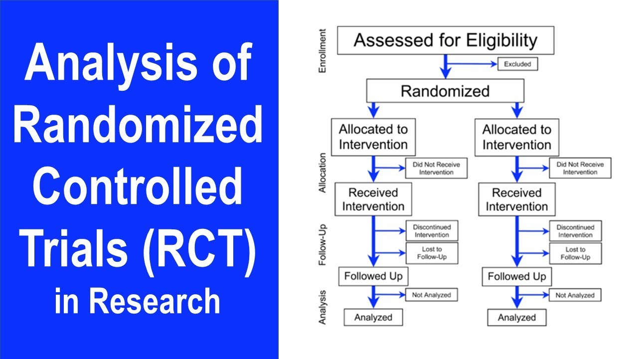 Analysis Of Randomized Controlled Trials | Intention To Treat & Per ...