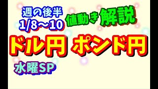 【ドル円ポンド円】週の後半における値動きシナリオ解説