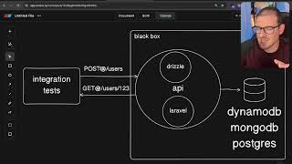 How to write more maintainable integration tests