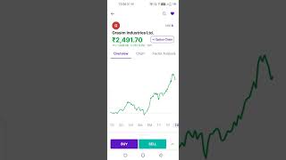 Grasim Industries Ltd share last 10 years performance as on 30 Jan 2025