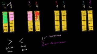 Confrontare le frazioni con i simboli maggiore di e minore di | Pre-Algebra | Khan Academy