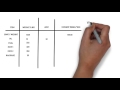 load sheet basics