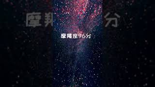 十二星座颜值打分