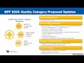 cms s 2025 qpp notice for proposed rule making