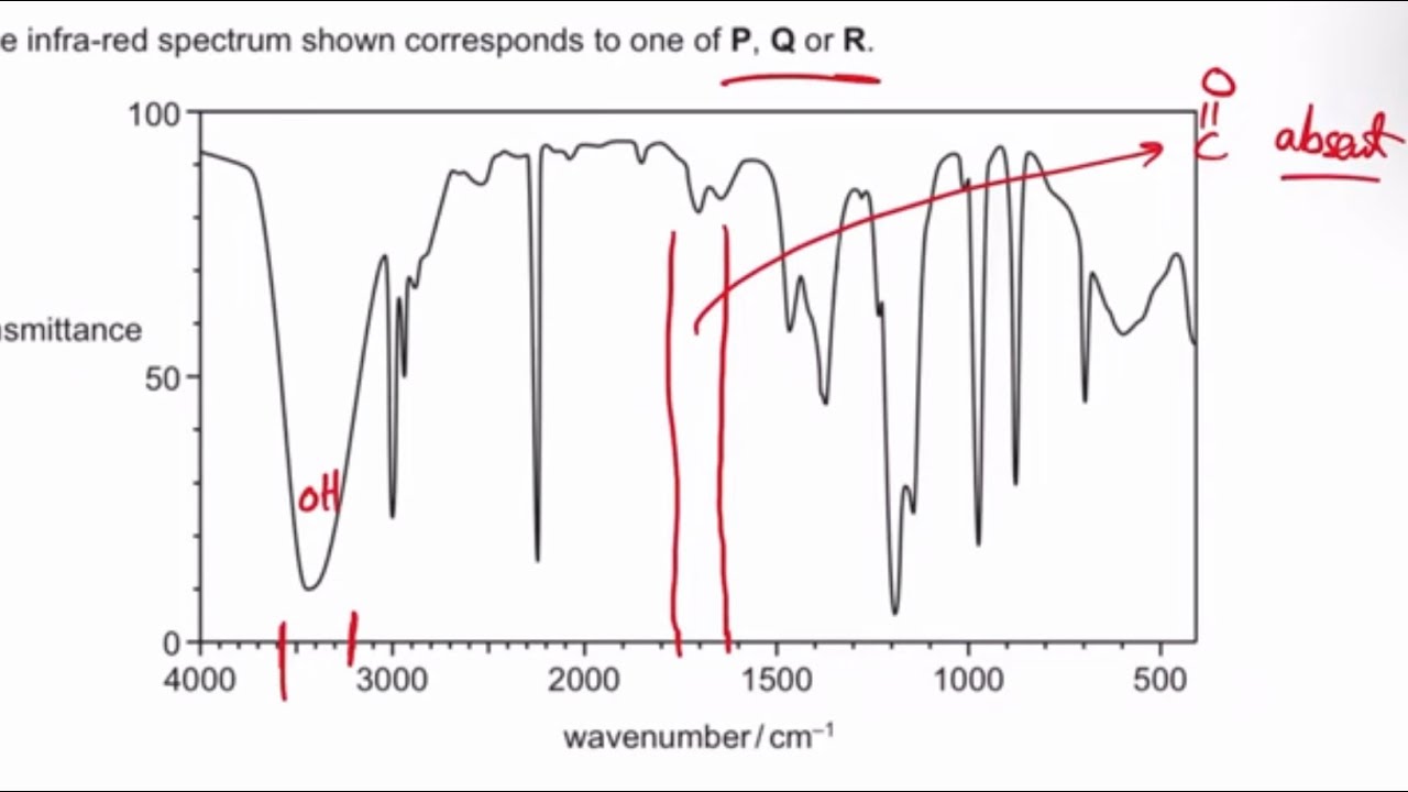 Past Paper Questions Problem Of InfraRed Spectroscopy As Chemistry ...