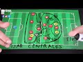 Getafe CF Comprende la táctica del equipo de Bordalás