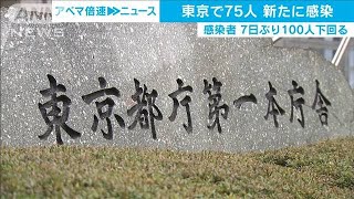 東京で新たに75人感染　“夜の街”関連は24人(20/07/08)