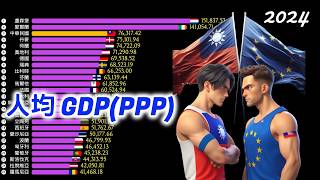 人均GDP(PPP)比較 |  台灣 vs 歐盟國家 | 1980-2024