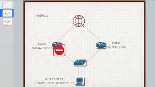 デフォルトゲートウェイの冗長化／HSRPプロトコル