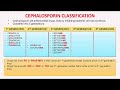 how to remember cephalosporin classification in 4 minutes