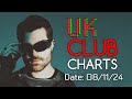 🇬🇧 UK CLUB CHARTS (08/11/2024) | UPFRONT & COMMERCIAL POP | MUSIC WEEK