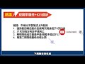 原来特斯拉的最佳买点只有5个字！学会少走10年弯路！不看后悔，绝对经典建议收藏，股市新手必学！ 特斯拉 抄底 美股