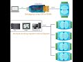 AMVOL08 Analog Output 0-10V 0-5V AO Module RS485 Modbus RTU To Voltage PLC Remote IO Expansion Board