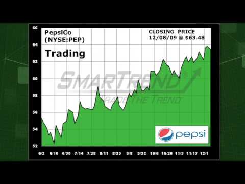 PepsiCo (NYSE:PEP) Stock Trading Alert - 20.2% Return In 6 Months - YouTube