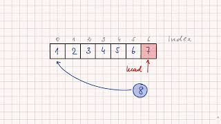 Effizienter Ringbuffer