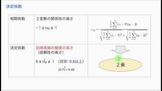 【統計学の基礎5-4】決定係数