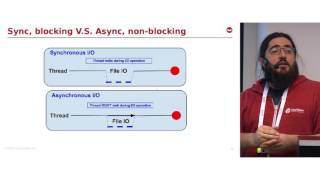 Laurent Doguin - A practical RxJava example with Ratpackt