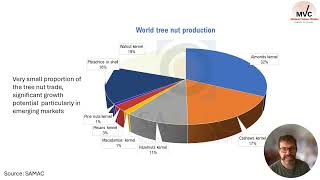 Introduction to Macadamia Sector In Malawi